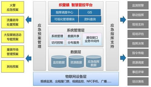 卓越實踐引領(lǐng)未來 亞信軟件織里小鎮(zhèn)智慧城市解決方案的網(wǎng)絡(luò)與信息安全軟件開發(fā)之道