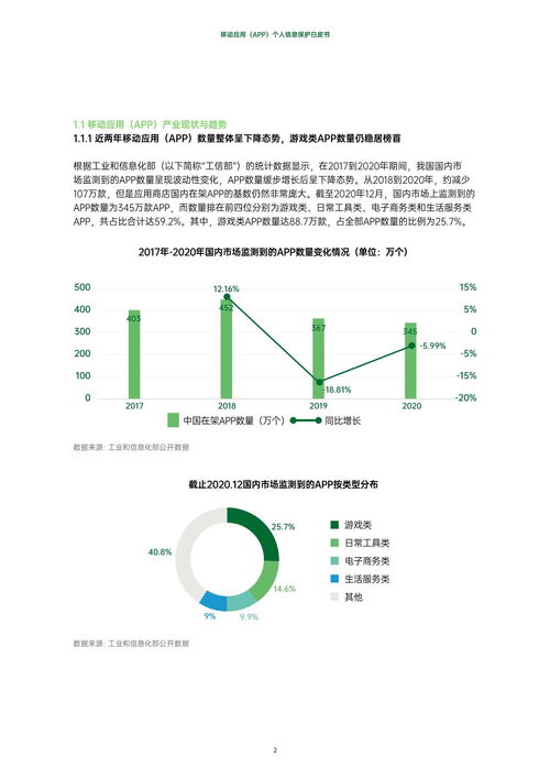 互聯(lián)網(wǎng)行業(yè)移動(dòng)應(yīng)用App個(gè)人信息保護(hù)白皮書(shū) 強(qiáng)化網(wǎng)絡(luò)與信息安全軟件開(kāi)發(fā)