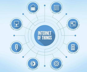 浙江湖州實現(xiàn)NB-IoT物聯(lián)網(wǎng)技術(shù)運用零突破，推動網(wǎng)絡(luò)技術(shù)開發(fā)與信息咨詢發(fā)展