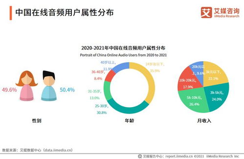 耳朵經(jīng)濟(jì)崛起 超3萬(wàn)家音頻企業(yè)引領(lǐng)新聲態(tài)，技術(shù)驅(qū)動(dòng)下的發(fā)展現(xiàn)狀與未來趨勢(shì)