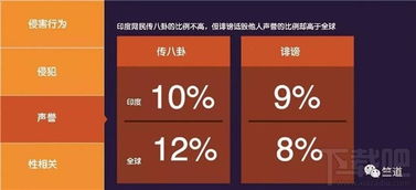 微軟發(fā)布全球網(wǎng)絡(luò)文明指數(shù)報(bào)告，中國位居中游，英國排名墊底，折射數(shù)字時(shí)代治理新挑戰(zhàn)